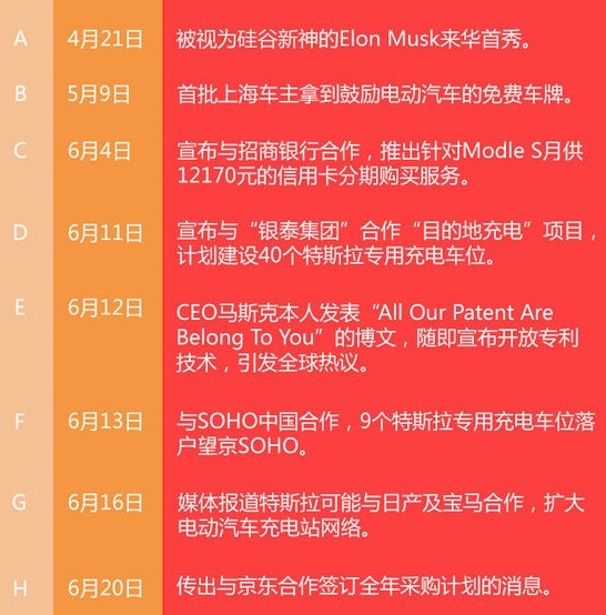 話題王——特斯拉營(yíng)銷技術(shù)分析-尚略廣告上海策劃公司上海營(yíng)銷策劃公司上海品牌營(yíng)銷咨詢機(jī)構(gòu)上海品牌策劃公司上海廣告策劃公司