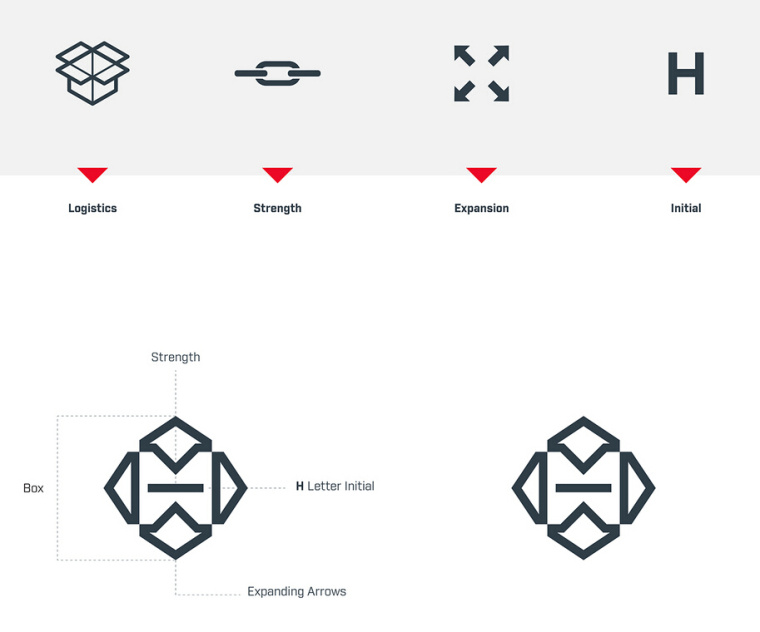 Himmah 物流倉(cāng)儲(chǔ)公司企業(yè)LOGO設(shè)計(jì)-上海LOGO設(shè)計(jì)公司2