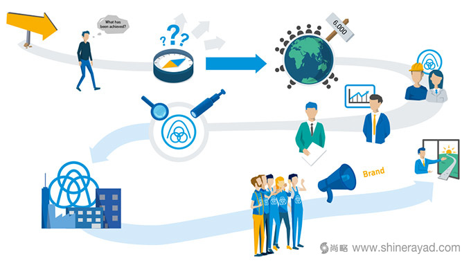 蒂森克虜伯發(fā)布全新品牌形象設(shè)計(jì)LOGO設(shè)計(jì)-上海LOGO設(shè)計(jì)公司-上海品牌形象設(shè)計(jì)公司-4