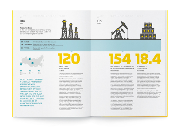 俄羅斯石油公司企業(yè)宣傳畫冊設計-上海畫冊設計公司設計欣賞4