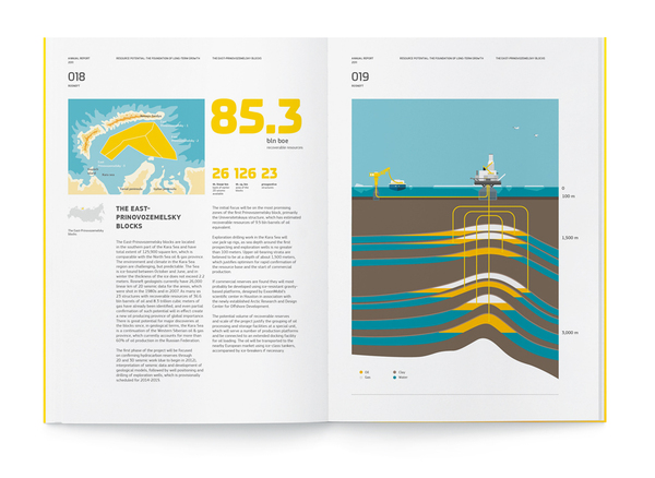俄羅斯石油公司企業(yè)宣傳畫冊設計-上海畫冊設計公司設計欣賞6