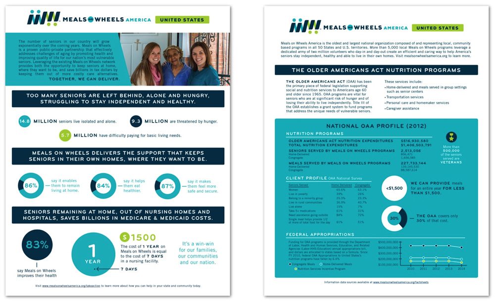 美國 Meals on Wheels 膳食協(xié)會標志設(shè)計VI設(shè)計5