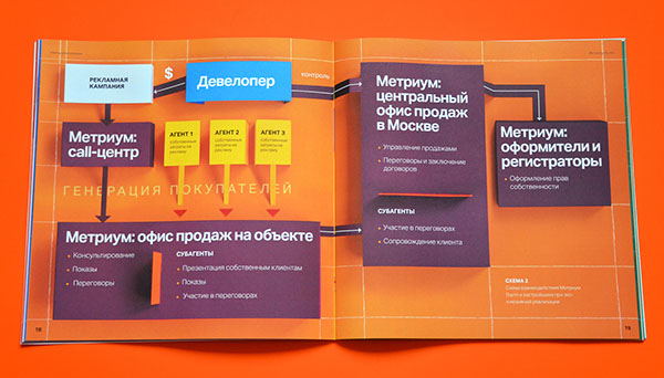 Metrium 房地產(chǎn)代理企業(yè)畫冊設(shè)計-上海畫冊設(shè)計公司設(shè)計分享3