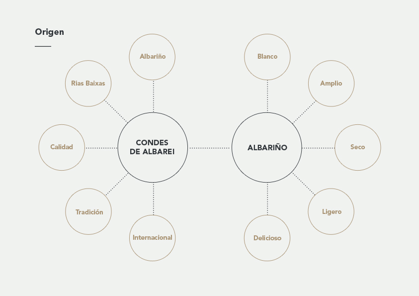 Condes de Albarei 葡萄酒莊logo設計2