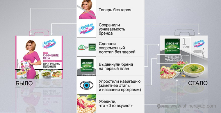 Леовит減肥代餐瘦身營養(yǎng)套餐包裝設(shè)計(jì)3-名人包裝