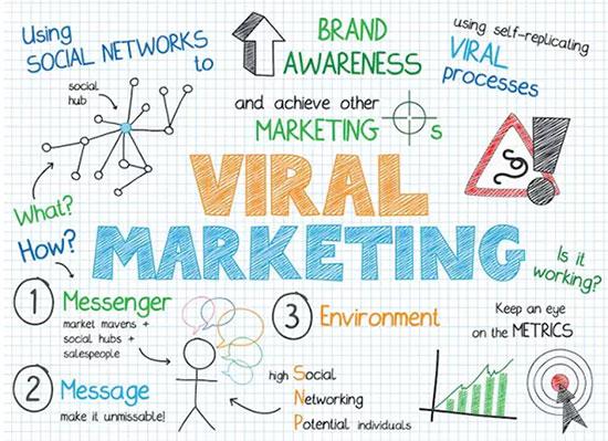 如何創(chuàng)造病毒性內(nèi)容瘋轉(zhuǎn)整個(gè)微信朋友圈？-上海營(yíng)銷策劃公司病毒營(yíng)銷方法1