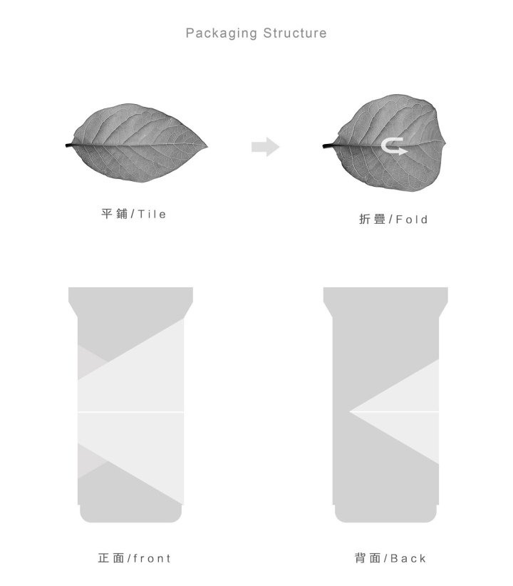 “采摘茶葉噴墨紋理”石古坪茶葉包裝創(chuàng)意設(shè)計(jì)概念-上海包裝設(shè)計(jì)公司欣賞
