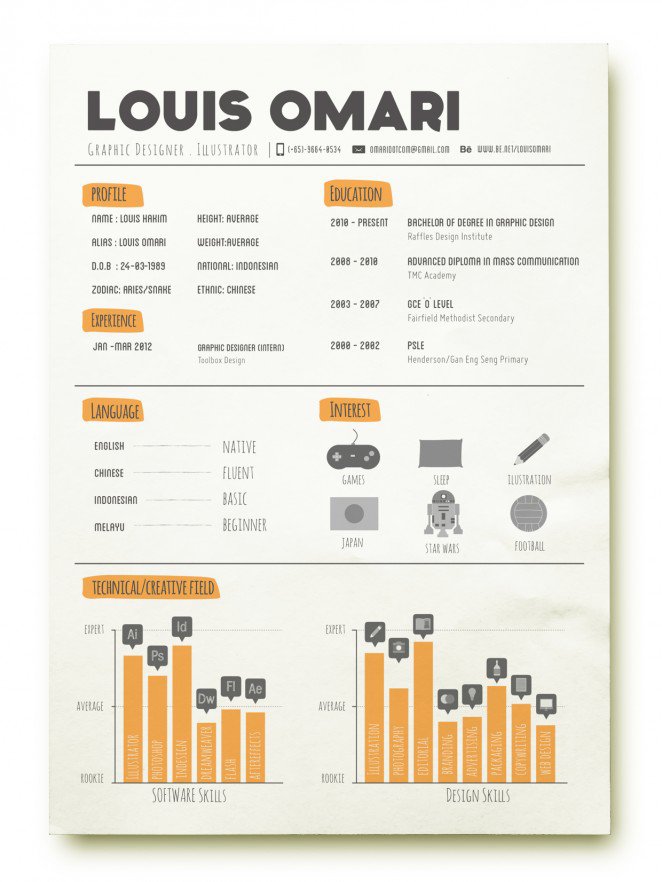 50個精美簡歷設(shè)計靈感模版-上海尚略品牌策劃設(shè)計公司