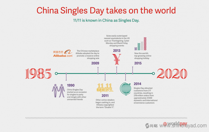 Worldpay 在線(xiàn)支付平面宣傳畫(huà)冊(cè)物料設(shè)計(jì)平面廣告設(shè)計(jì)-上海廣告設(shè)計(jì)公司3