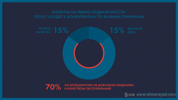 上海logo設(shè)計(jì)——Scavery 地產(chǎn)信托管理公司LOGO設(shè)計(jì)VI設(shè)計(jì)2