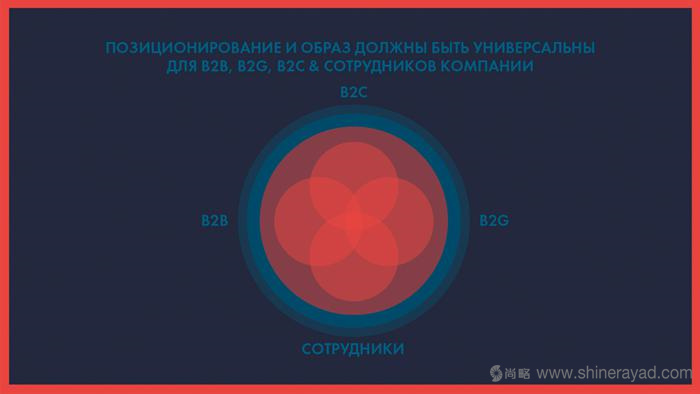 上海logo設(shè)計(jì)——Scavery 地產(chǎn)信托管理公司LOGO設(shè)計(jì)VI設(shè)計(jì)3