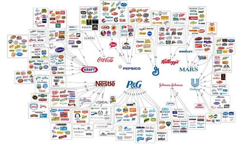 企業(yè)如何利用多品牌經(jīng)營策略實(shí)現(xiàn)細(xì)分市場利益最大化-上海品牌策劃公司策劃 企業(yè)如何利用多品牌經(jīng)營策略實(shí)現(xiàn)細(xì)分市場利益最大化-上海品牌策劃公司策劃