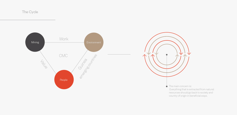 協(xié)調(diào)色風(fēng)格CMC 礦業(yè)公司企業(yè)VIS視覺識(shí)別系統(tǒng)-logo設(shè)計(jì)