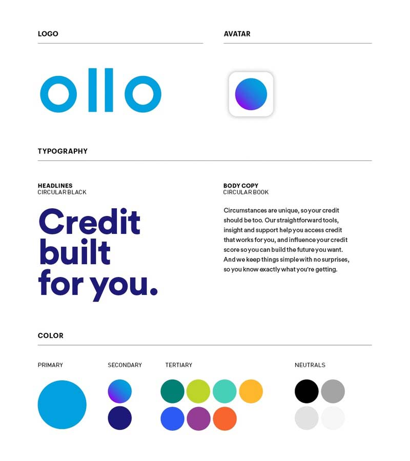 簡(jiǎn)約理性風(fēng)格“OLLO”金融品牌信用卡推廣標(biāo)識(shí)logo設(shè)計(jì)VI設(shè)計(jì)