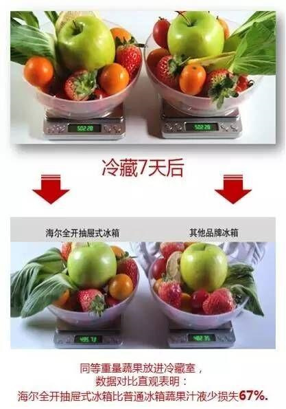 偉大品牌如何講故事-海爾冰箱稱出好味道 偉大品牌如何講故事-海爾冰箱稱出好味道