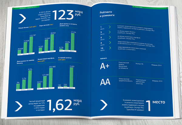 Transfin-M 貨運(yùn)租賃公司年度報(bào)告企業(yè)宣傳畫(huà)冊(cè)設(shè)計(jì)
