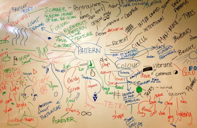 思維導(dǎo)圖和概念展板-10個(gè)尋找logo設(shè)計(jì)靈感的點(diǎn)子-上海尚略logo設(shè)計(jì)公司 思維導(dǎo)圖和概念展板-10個(gè)尋找logo設(shè)計(jì)靈感的點(diǎn)子-上海尚略logo設(shè)計(jì)公司