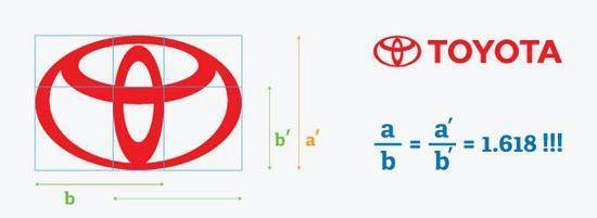 頂尖設計師最常用的四種logo設計方法-國際通用法-黃金分割-斐波那契螺旋法
