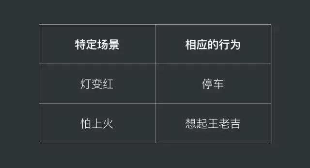 廣告文案也一樣——應(yīng)該定位到一個(gè)特定的、具體的場景