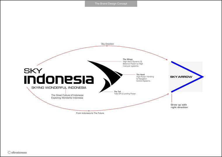 SKY INDONESIA航空公司logo設(shè)計(jì)：代表印尼航空安全\精準(zhǔn)\效率文化\友好的箭鳥logo