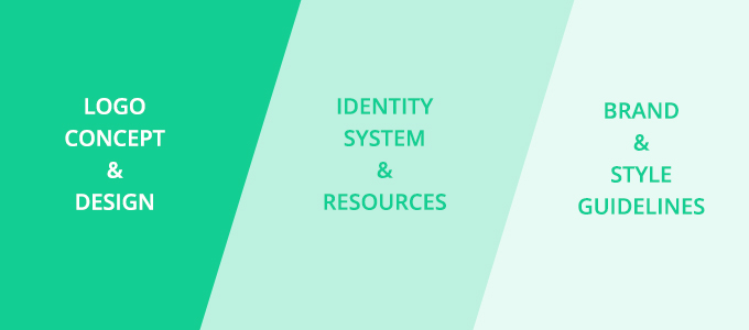 企業(yè)如何設(shè)計(jì)卓越的品牌形象－logo設(shè)計(jì)，品牌形象設(shè)計(jì)&風(fēng)格指南