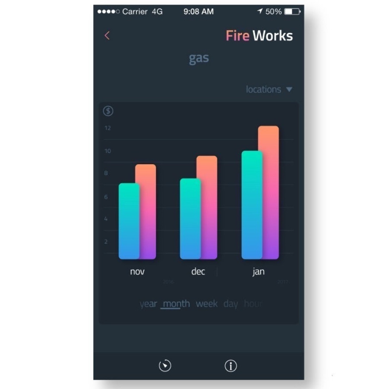 2018年9個(gè)最前沿的網(wǎng)頁設(shè)計(jì)趨勢-動態(tài)漸變