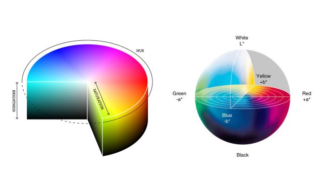 HSB色彩模式和LAB色彩模式對色彩的呈現(xiàn)更精確-玩轉(zhuǎn)Logo設(shè)計色彩-上海標志設(shè)計公司 HSB色彩模式和LAB色彩模式對色彩的呈現(xiàn)更精確-玩轉(zhuǎn)Logo設(shè)計色彩-上海標志設(shè)計公司