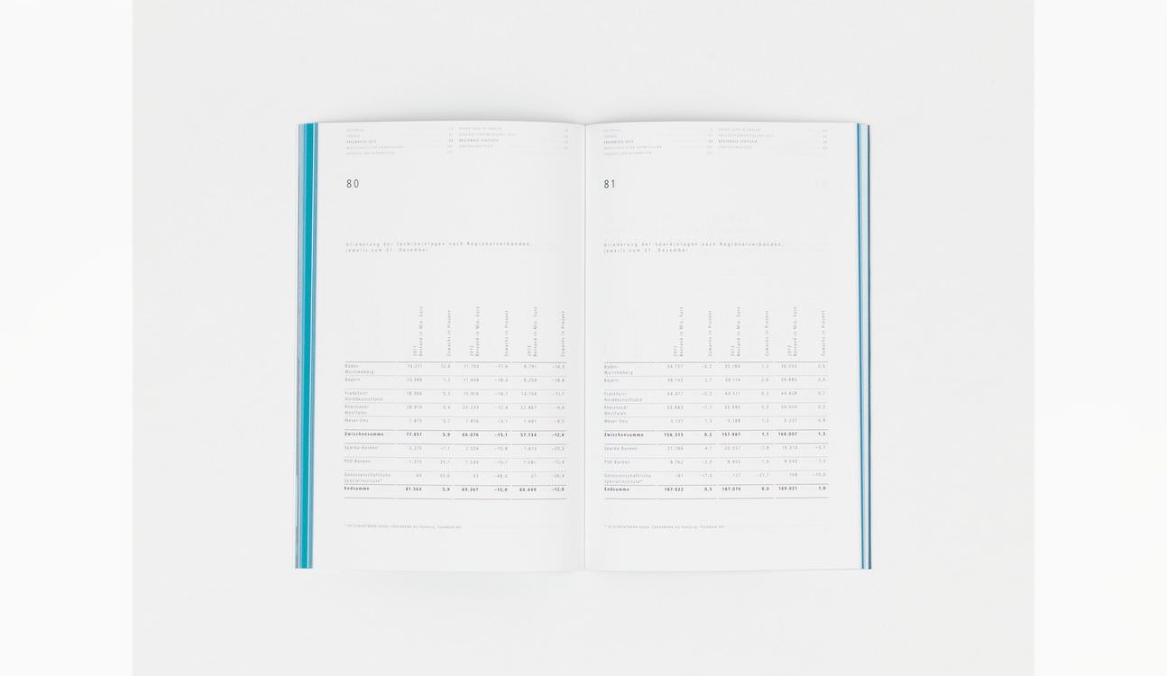 德國合作銀行國家協(xié)會年度報告畫冊設(shè)計-上海畫冊設(shè)計公司分享 德國合作銀行國家協(xié)會年度報告畫冊設(shè)計-上海畫冊設(shè)計公司分享