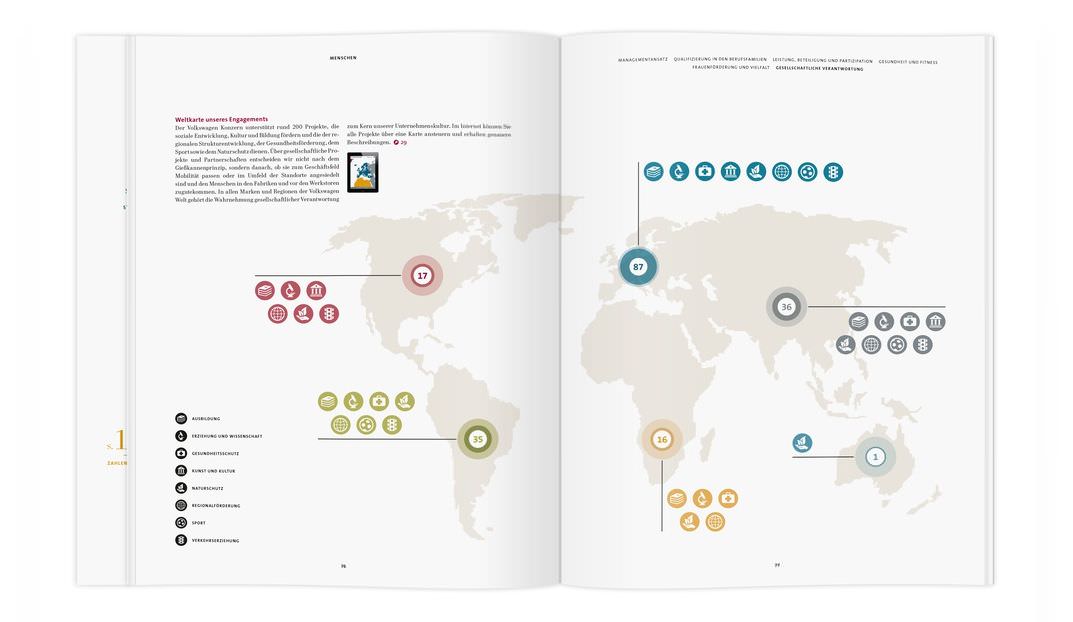 大眾2014年可持續(xù)發(fā)展報(bào)告畫冊(cè)設(shè)計(jì)-上海畫冊(cè)設(shè)計(jì)公司