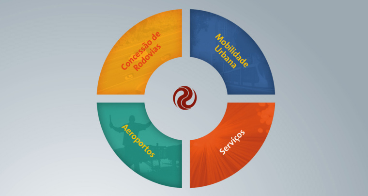 巴西CCR 交通基礎(chǔ)設(shè)施公司企業(yè)VI視覺形象識別系統(tǒng)設(shè)計