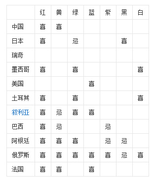 LOGO設(shè)計(jì)的禁忌-圖形和色彩的地區(qū)和宗教禁忌