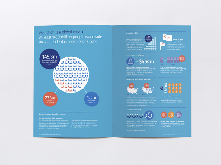INDIVIOR制藥公司年度報(bào)告宣傳畫(huà)冊(cè)設(shè)計(jì)