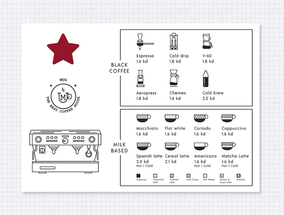 Mug 咖啡店菜單及l(fā)ogo設(shè)計-上海尚略logo設(shè)計公司欣賞