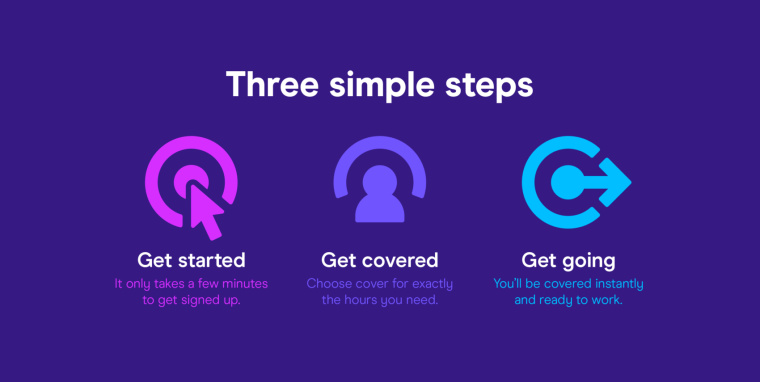 Zego 保險(xiǎn)公司更新品牌形象設(shè)計(jì)VI設(shè)計(jì)