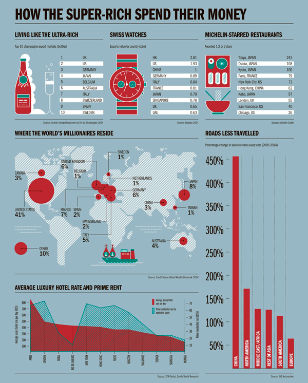 富豪消費研究表格