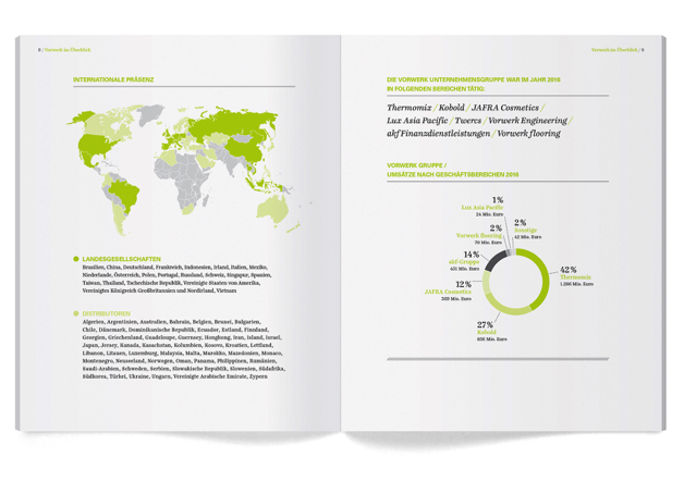 德國福維克（Vorwerk）年度報告宣傳畫冊設(shè)計“多樣性萬歲”