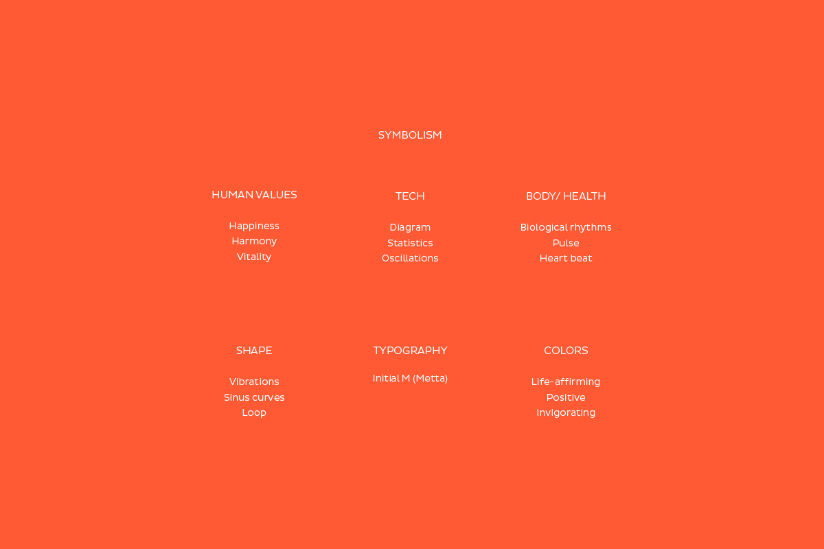 Metta科技公司品牌標志設計，變形字母M，實現和諧的正弦曲線循環(huán)