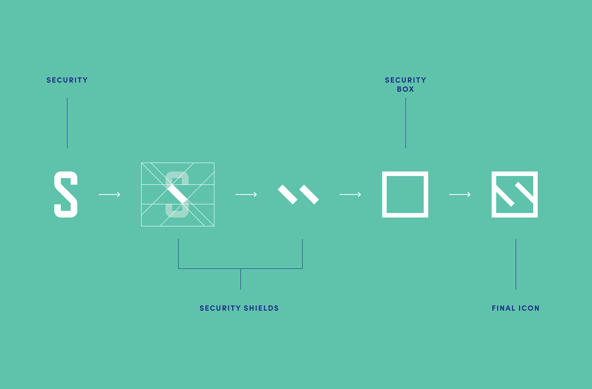 Securrent信息安全運營品牌VI視覺形象識別設計logo設計