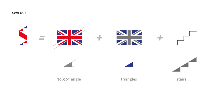 Stairway學(xué)校階梯狀標(biāo)志設(shè)計，取自英國國旗的三角元素