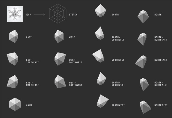 Nordkyn半島旅游品牌形象設計動態(tài)logo設計vi設計