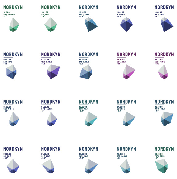 Nordkyn半島旅游品牌形象設計動態(tài)logo設計vi設計