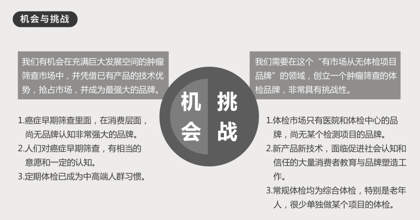 癌癥早篩市場(chǎng)機(jī)會(huì)與挑戰(zhàn)