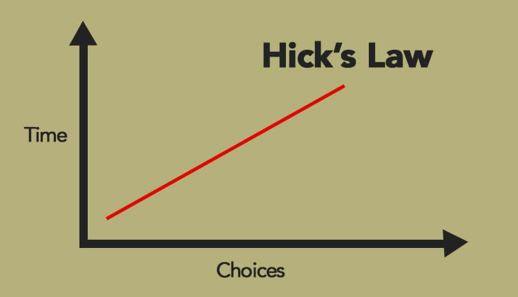 網(wǎng)站優(yōu)化“為什么”的綜合指南