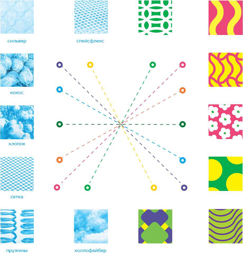 TORIS KINDY 兒童床墊品牌全案策劃品牌創(chuàng)建塑造-命名/logo設(shè)計/品牌形象設(shè)計