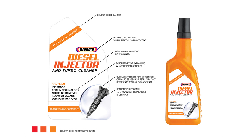 WYNN''S 贏馳汽車清潔養(yǎng)護(hù)產(chǎn)品包裝設(shè)計