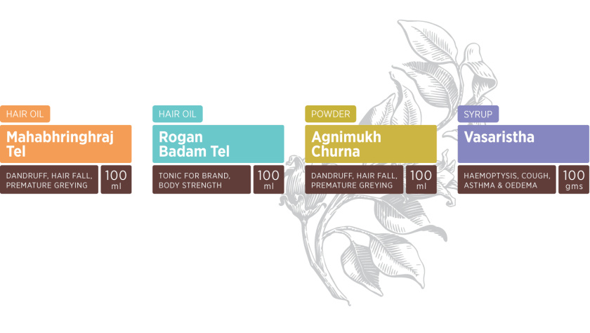 KapivaOTC非處方藥品包裝設(shè)計(jì)，嚴(yán)謹(jǐn)?shù)纳珘K加植物插圖