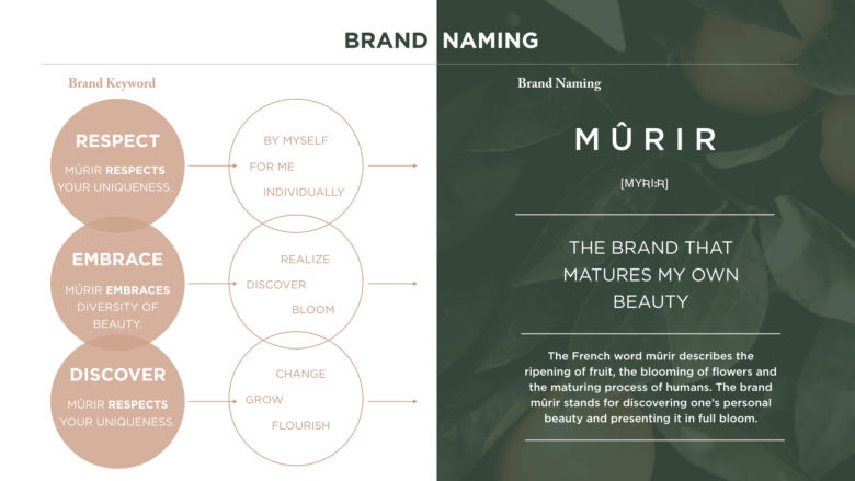 m?rir化妝品品牌vi視覺形象設(shè)計與包裝設(shè)計 m?rir化妝品品牌vi視覺形象設(shè)計與包裝設(shè)計