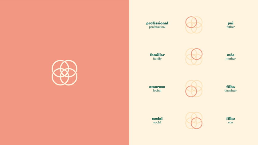 ladiore 女性時尚品牌logo設(shè)計與視覺識別vi設(shè)計，源自四個象征