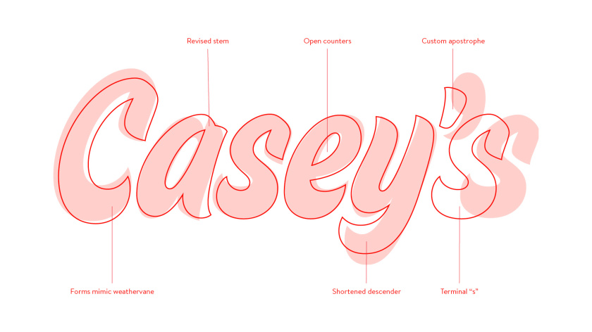 Casey便利店與比薩連鎖店logo設(shè)計品牌形象vi設(shè)計，公雞風(fēng)標+房屋谷倉造型