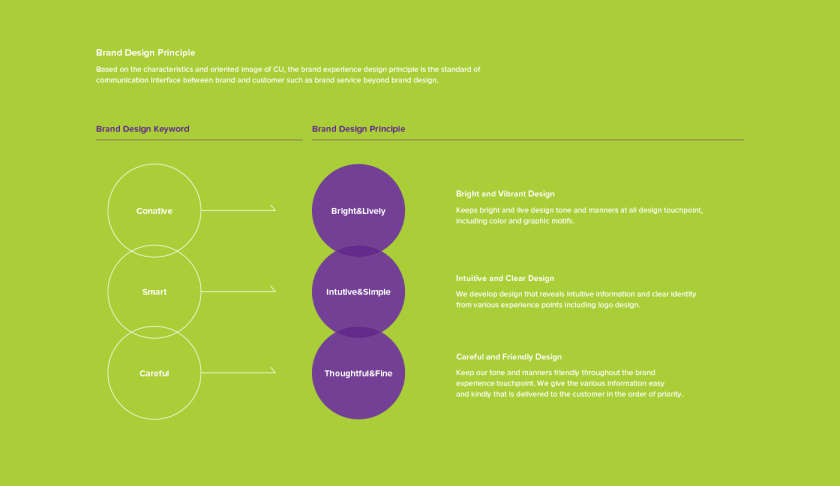 CU 新生活方式新零售便利店品牌vi視覺形象識別設(shè)計(jì)